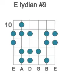 Guitar scale for lydian #9 in position 10